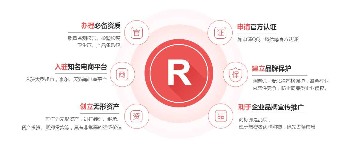龙口商标注册的作用